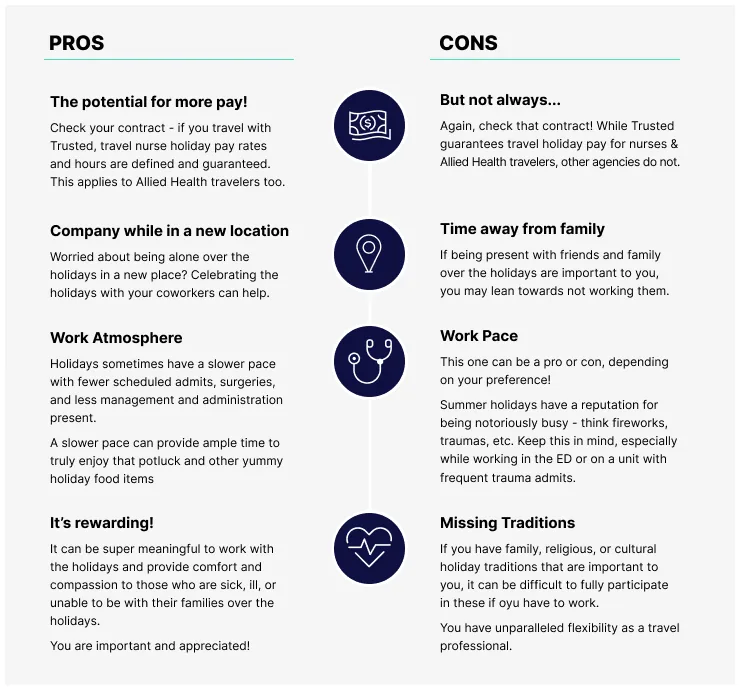 Infographic illustrating the benefits and drawbacks of working holidays in the medical field. Pros include potential for more pay, enjoying company in a new location, a relaxing work atmosphere, and the rewarding experience. Cons include missing out on certain traditions, time away from family, and varying work paces during holiday seasons.
