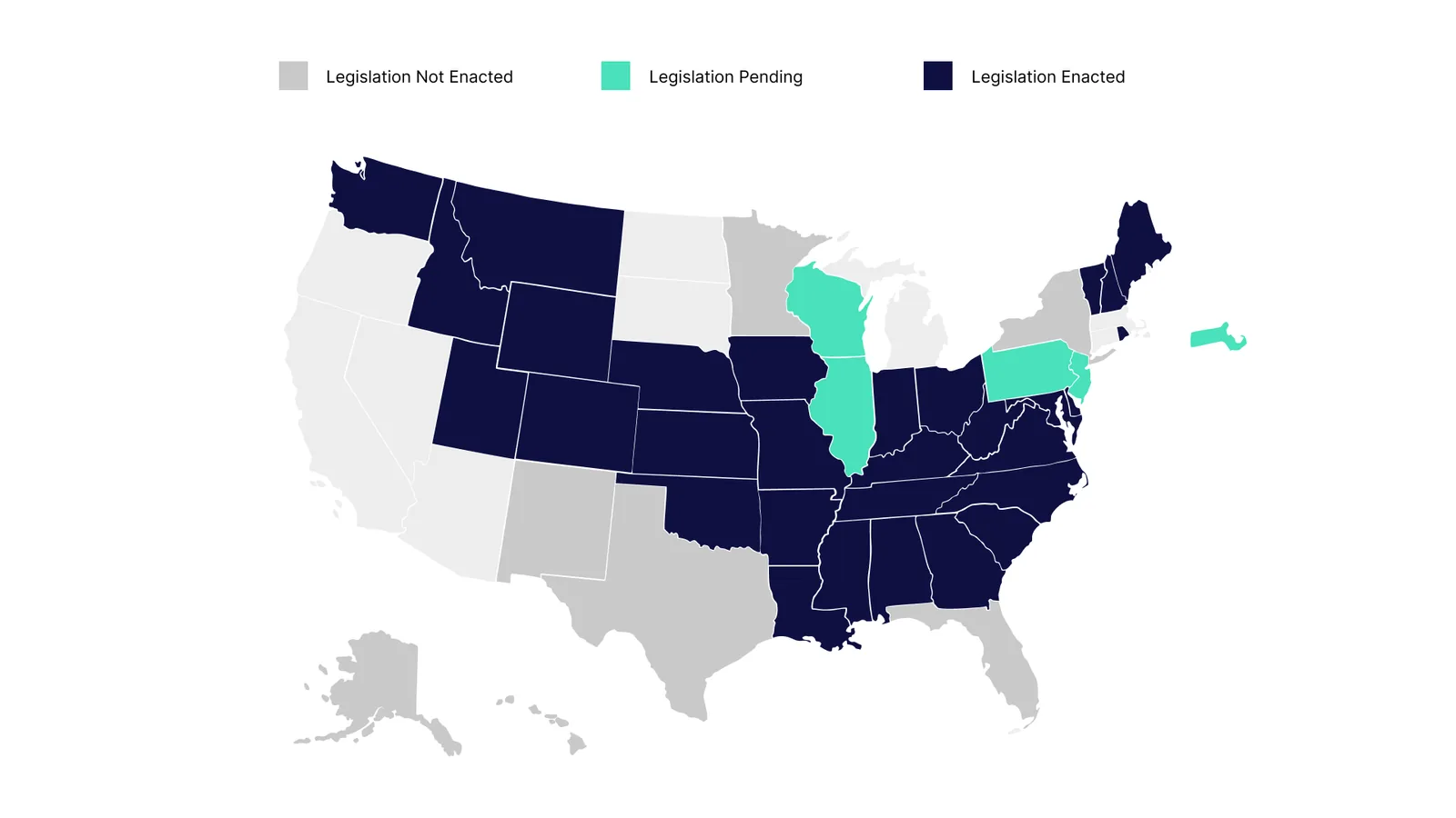 A map of the United States showing states with and without Audiology & Speech Language Pathology Licensure Compact legislation in place. Legend above indicates that light grey is not enacted, no legislation; dark grey is where legislation exists, but is not enacted; mint green indicates that legislation is pending; and navy blue indicates that legislation is fully enacted.