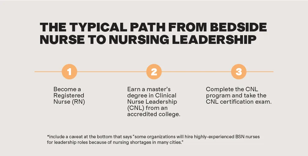 the typical path from bedside to leadership